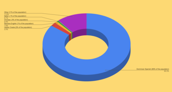 languages-spoken-in-the-dominican-republic-sunrise-villa